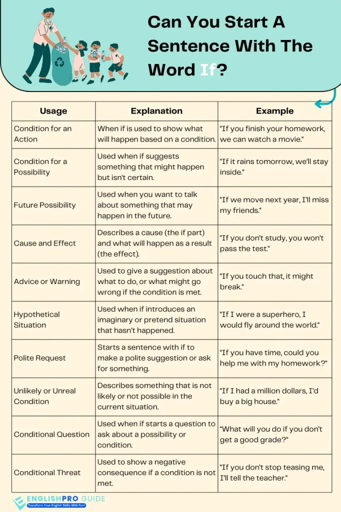 Can You Start A Sentence With The Word If?