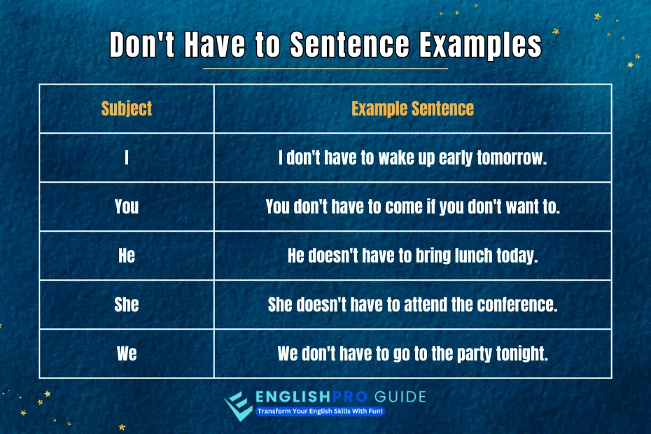 Don't Have to Sentence Examples