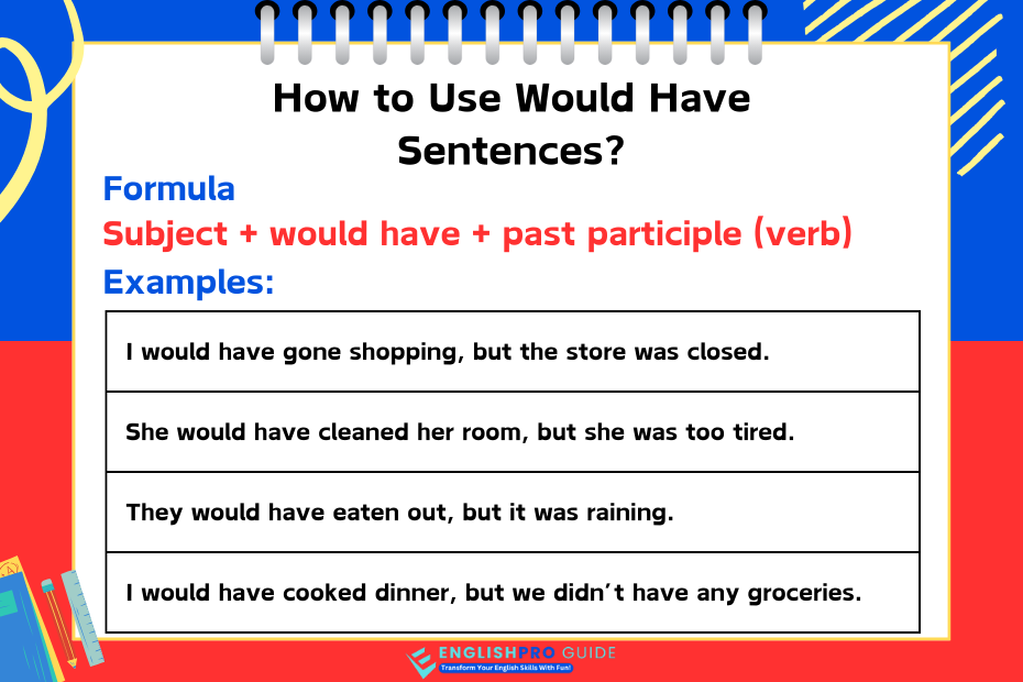 1. Daily Life Scenarios
	
I would have gone shopping, but the store was closed.
﻿
	
She would have cleaned her room, but she was too tired.
﻿
	
They would have eaten out, but it was raining.
﻿
	
I would have cooked dinner, but we didn’t have any groceries.