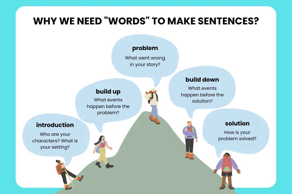 Why we need "words" to make sentences?