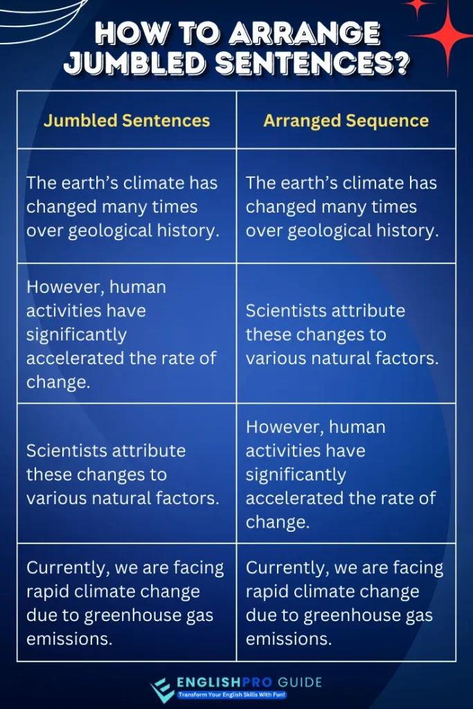 How to Arrange Jumbled Sentences